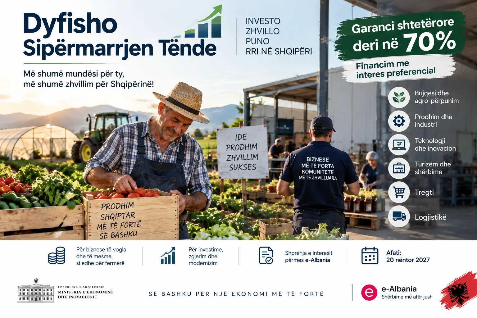 Bizneset dhe fermerët mund të aplikojnë për financim me garanci shtetërore deri në 70% — Foto kryesore
